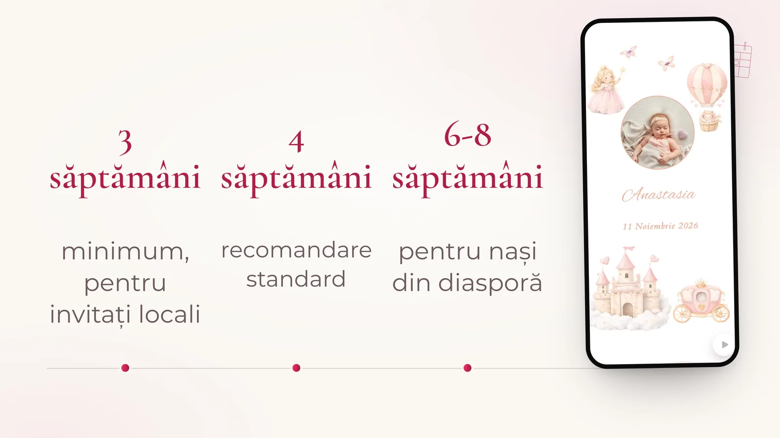 Cronologie: 3 săptămâni – minimum, pentru invitați locali; 4 săptămâni – recomandare standard; 6-8 săptămâni – pentru nași din diasporă. Lângă invitația de botez Mica Prințesă