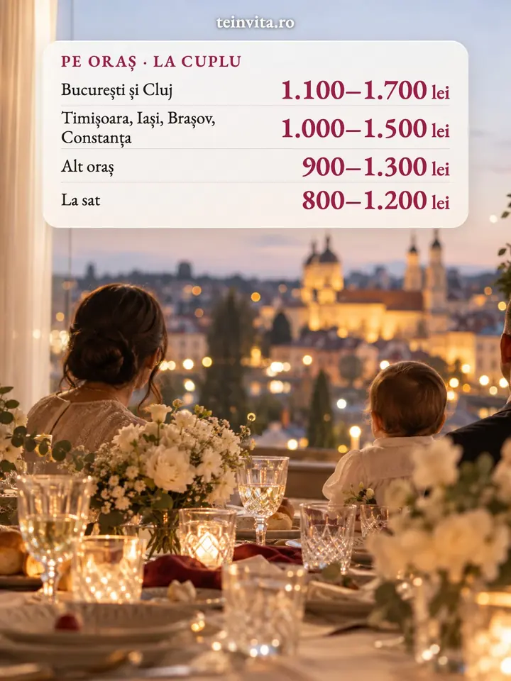 Darul de botez al unui cuplu, pe oraș: 1.100–1.700 lei în București și Cluj, 800–1.200 lei la sat